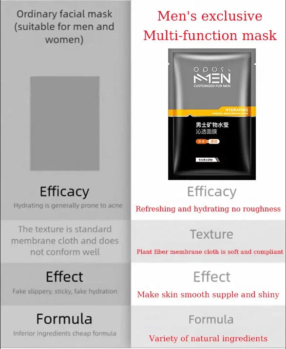 Masque soin homme – Nettoyage profond, pores resserrés & peau maîtrisée